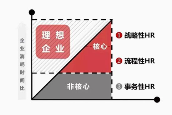 那么多企業(yè)人力資源外包的原因